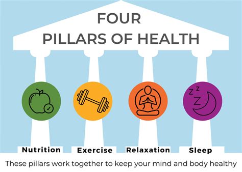confidence booster sage pillar|The Four Pillars of Health .